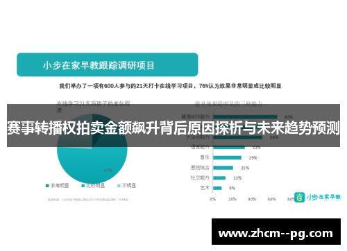 赛事转播权拍卖金额飙升背后原因探析与未来趋势预测 赛事转播权拍卖金额飙升背后原因探析与未来趋势预测