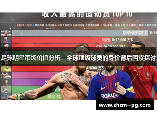 足球明星市场价值分析:全球顶级球员的身价背后因素探讨 足球明星市场价值分析:全球顶级球员的身价背后因素探讨