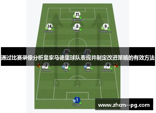 通过比赛录像分析皇家马德里球队表现并制定改进策略的有效方法