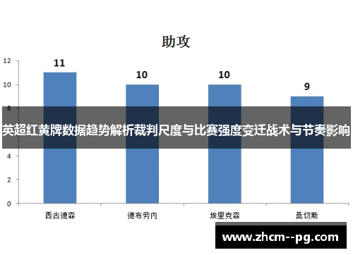 英超红黄牌数据趋势解析裁判尺度与比赛强度变迁战术与节奏影响 英超红黄牌数据趋势解析裁判尺度与比赛强度变迁战术与节奏影响