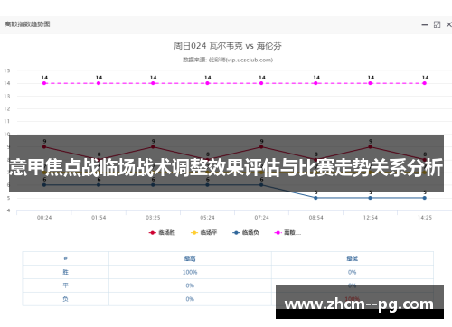 意甲焦点战临场战术调整效果评估与比赛走势关系分析