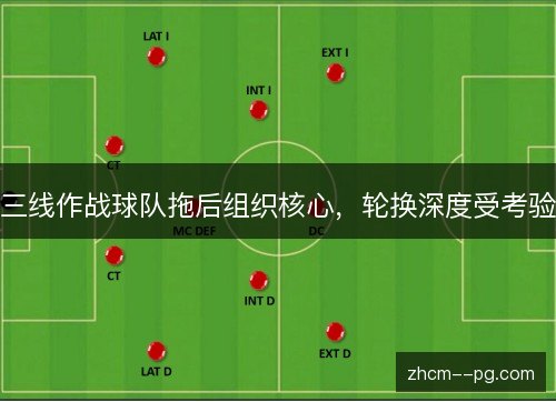 三线作战球队拖后组织核心，轮换深度受考验