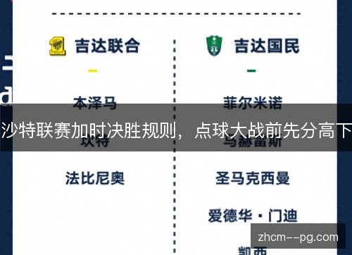 沙特联赛加时决胜规则，点球大战前先分高下